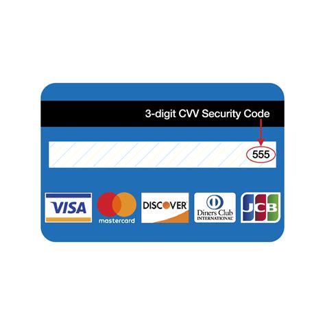 what is the security code on a visa card|Credit Card CVV Number: What It Is And How To Find It .